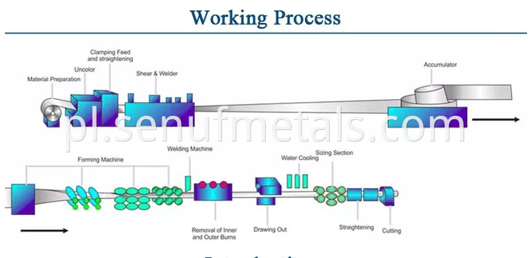 Pipe Roll Forming Machine Stainless Steel Pipe Making Machine Tube Square Pipe Mill Making Machine6